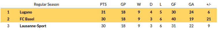 Lugano vs Basel Prediction