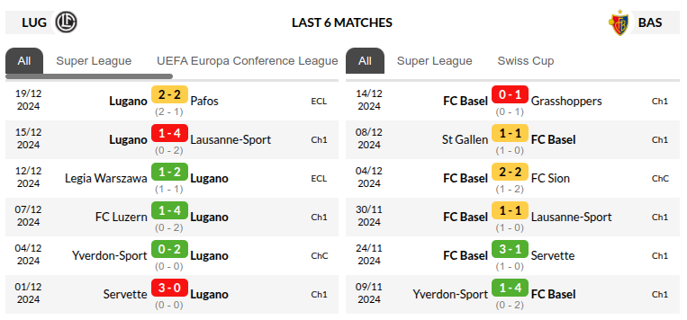 Lugano vs Basel Prediction