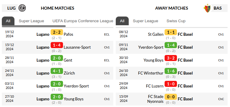 Lugano vs Basel Prediction