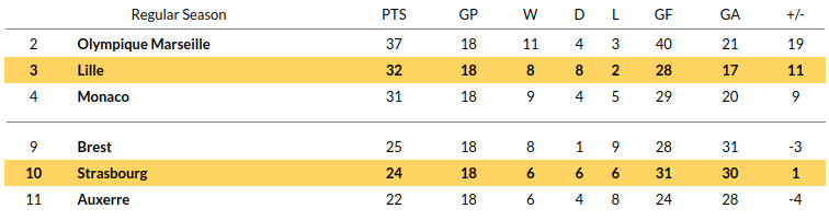 Strasbourg vs Lille Prediction