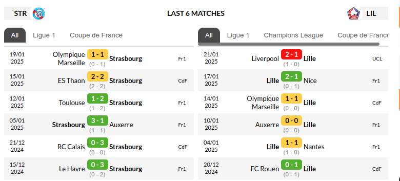 Strasbourg vs Lille Prediction