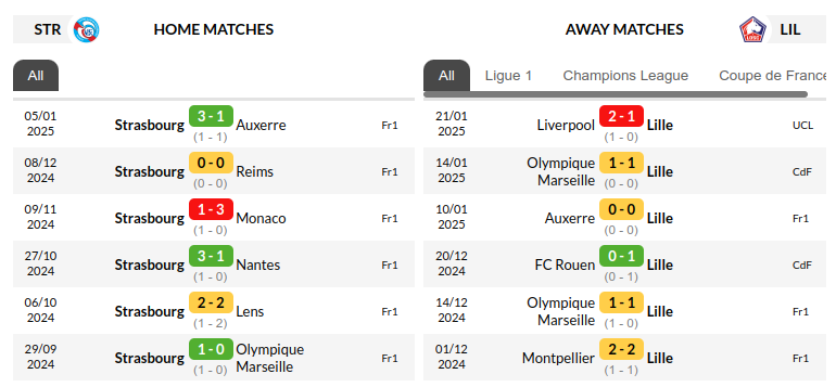Strasbourg vs Lille Prediction