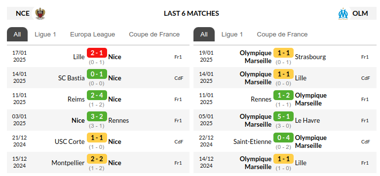 Nice vs Marseille Prediction