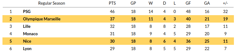 Nice vs Marseille Prediction