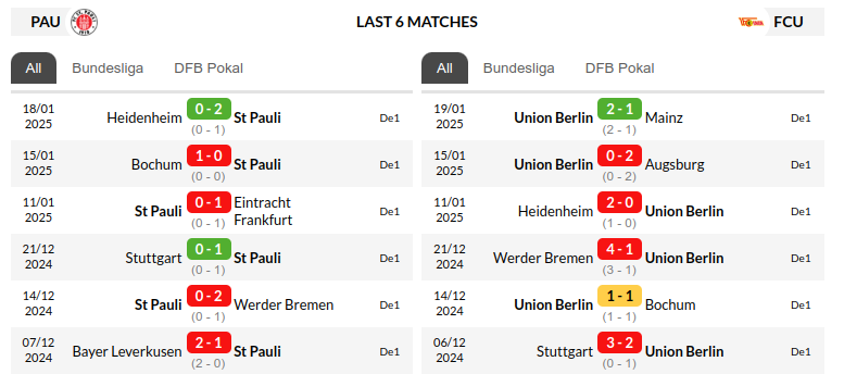 St Pauli vs Union Berlin Prediction