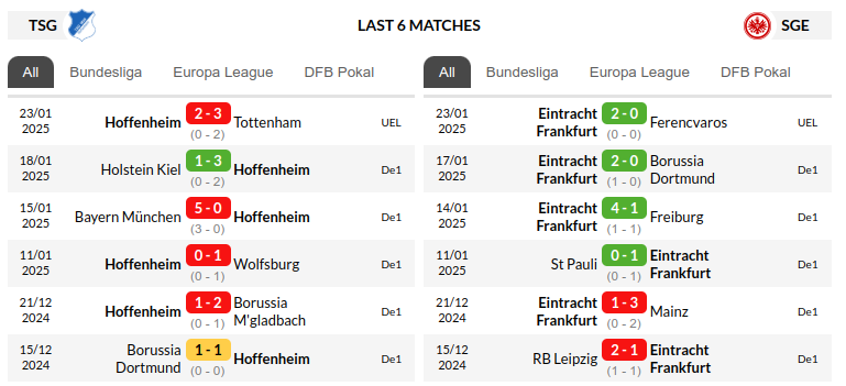 Hoffenheim vs Frankfurt Prediction