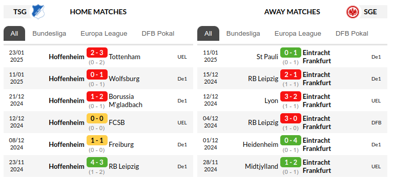 Hoffenheim vs Frankfurt Prediction