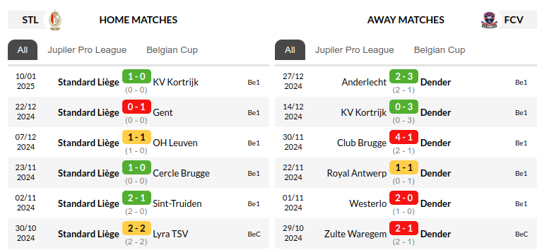 Standard Liege vs Dender  Prediction
