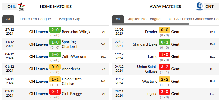 Oud Heverlee Leuven vs Gent Prediction