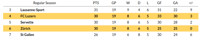 Luzern vs Zurich Prediction