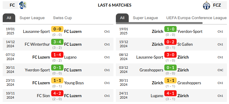 Luzern vs Zurich Prediction