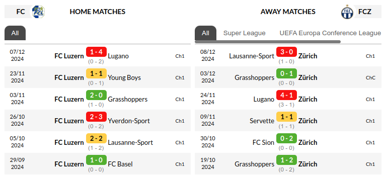Luzern vs Zurich Prediction
