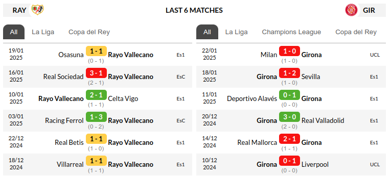 Rayo Vallecano vs Girona  Prediction