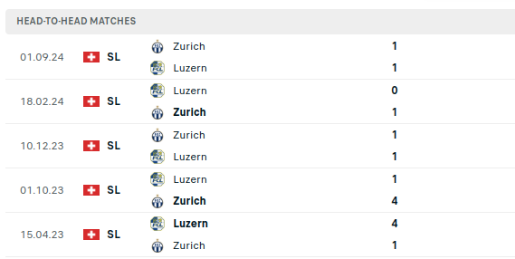 St Gallen vs Lausanne Sport Prediction
