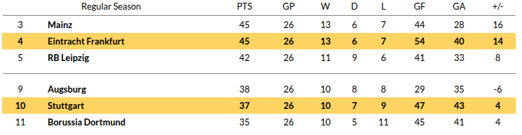 Frankfurt vs Stuttgart Prediction