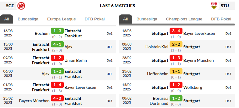 Frankfurt vs Stuttgart Prediction