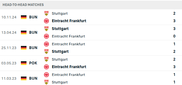 Frankfurt vs Stuttgart Prediction