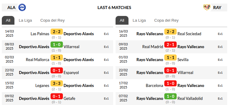 Alaves vs Rayo Vallecano Prediction