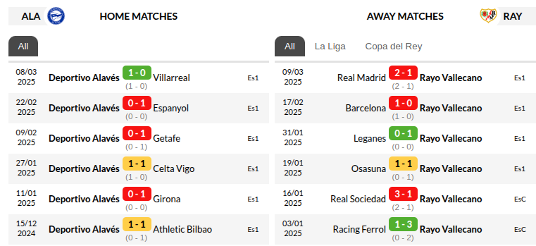 Alaves vs Rayo Vallecano Prediction