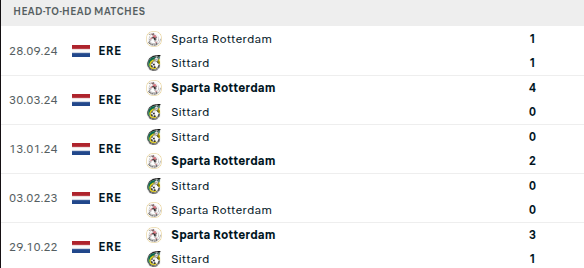 Sittard vs Sparta Rotterdam Prediction