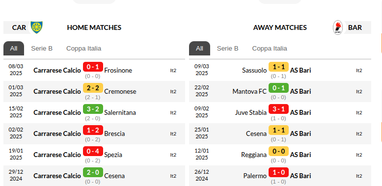 Carrarese vs Bari Prediction