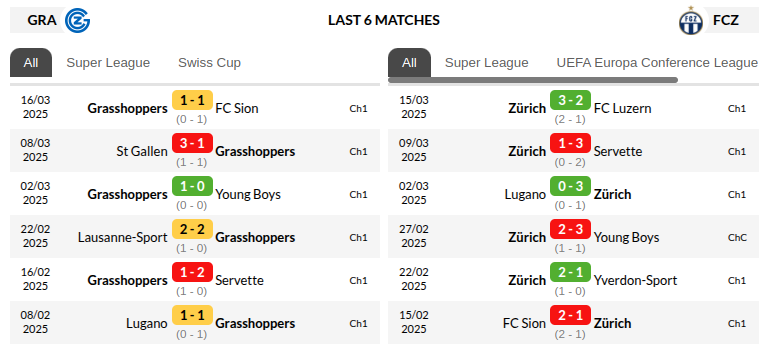 Grasshopper vs Zurich Prediction