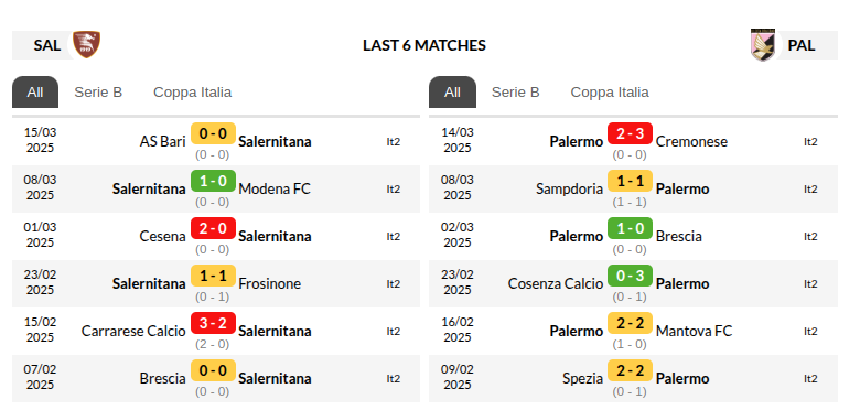 Salernitana vs Palermo Prediction