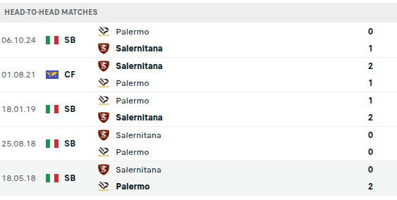 Salernitana vs Palermo Prediction