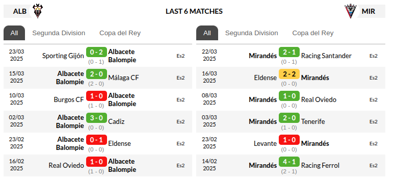 Albacete vs Mirandes Prediction