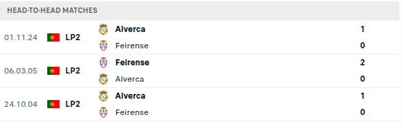 Feirense vs Alverca Prediction