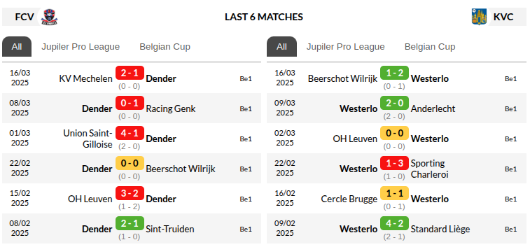 Dender vs Westerlo Prediction