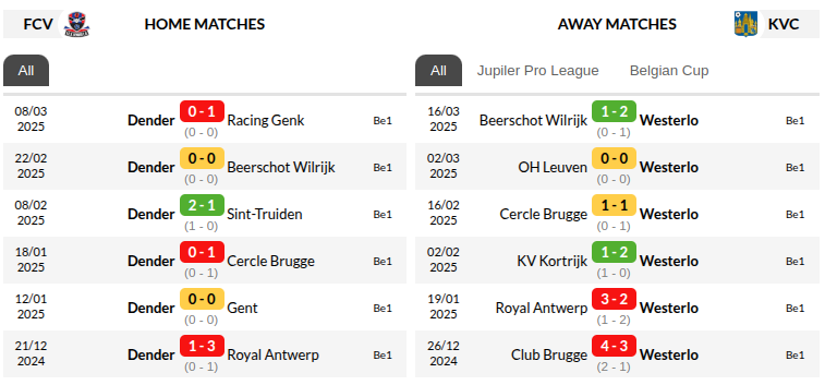Dender vs Westerlo Prediction