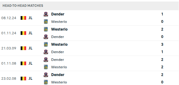 Dender vs Westerlo Prediction
