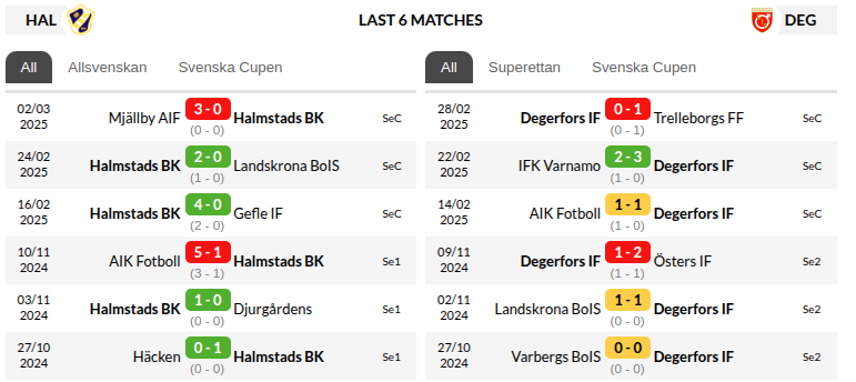 Halmstads vs Degerfors Prediction