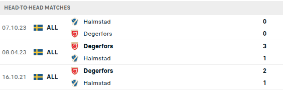 Halmstads vs Degerfors Prediction