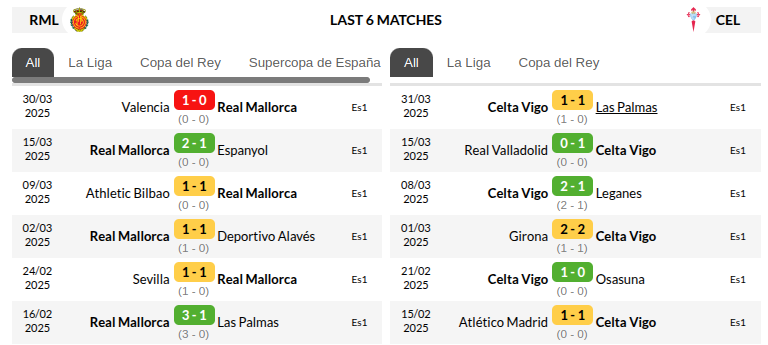 Mallorca vs Celta Vigo Prediction