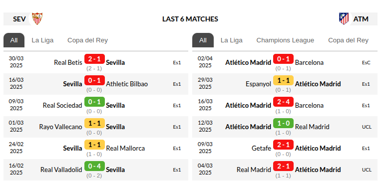Sevilla vs Atletico Madrid Prediction