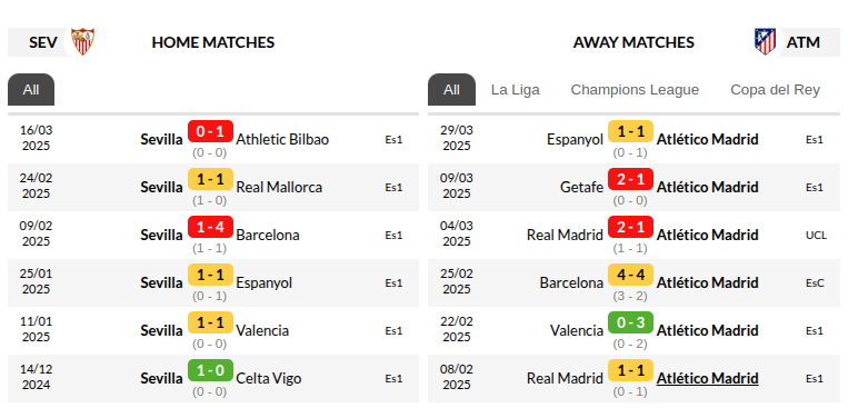 Sevilla vs Atletico Madrid Prediction