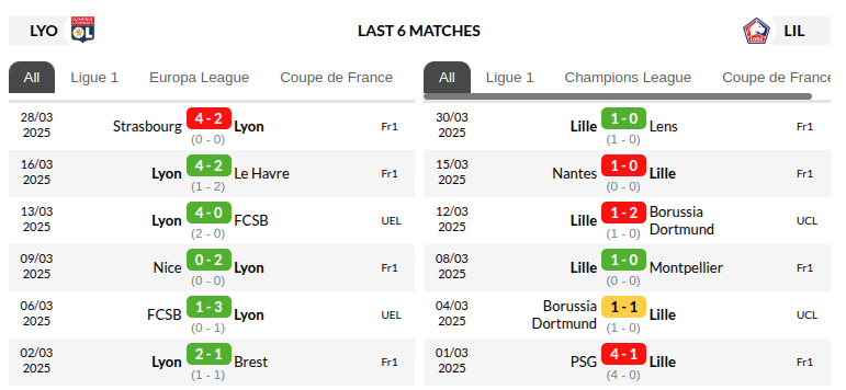Lyon vs Lille Prediction