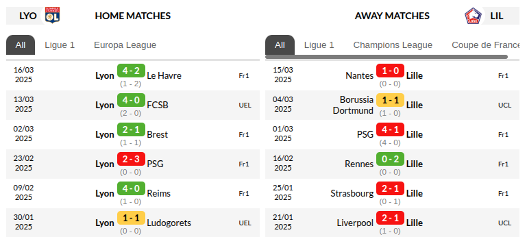 Lyon vs Lille Prediction