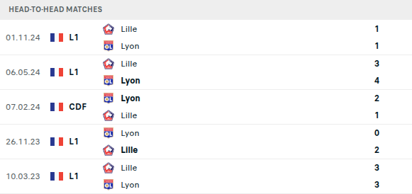 Lyon vs Lille Prediction