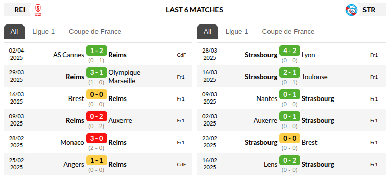 Reims vs Strasbourg Prediction
