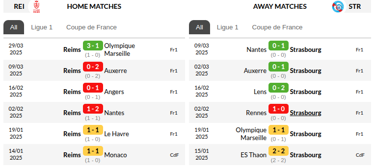 Reims vs Strasbourg Prediction