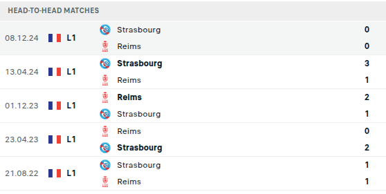 Reims vs Strasbourg Prediction