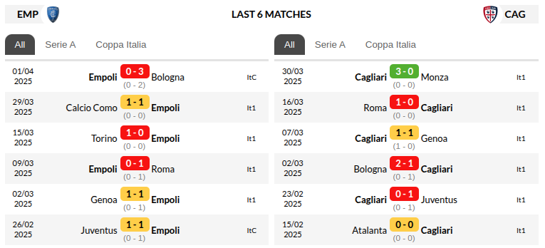 Empoli vs Cagliari Prediction
