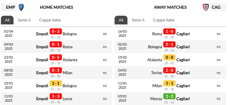 Empoli vs Cagliari Prediction