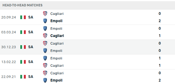 Empoli vs Cagliari Prediction