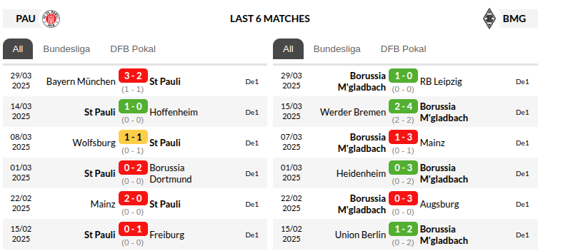 St Pauli vs Borussia Monchengladbach Prediction