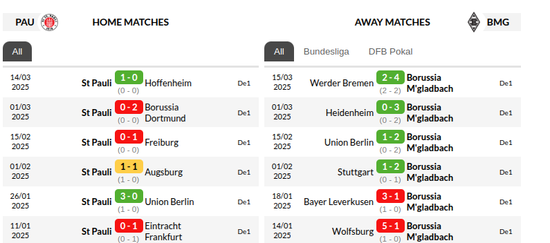 St Pauli vs Borussia Monchengladbach Prediction
