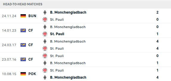 St Pauli vs Borussia Monchengladbach Prediction